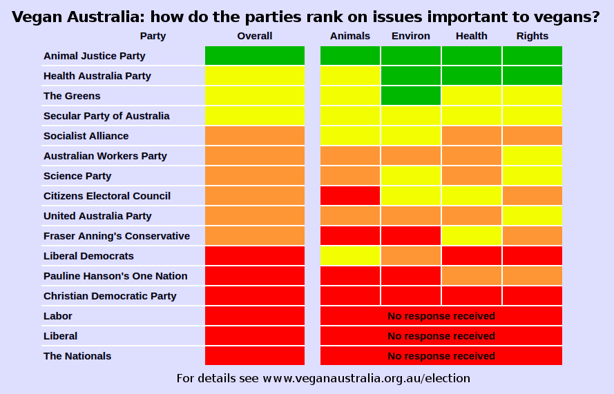 Election2019Survey.png