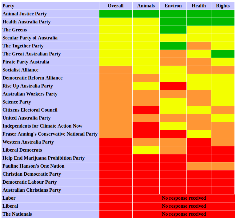 Election2019Survey2.png