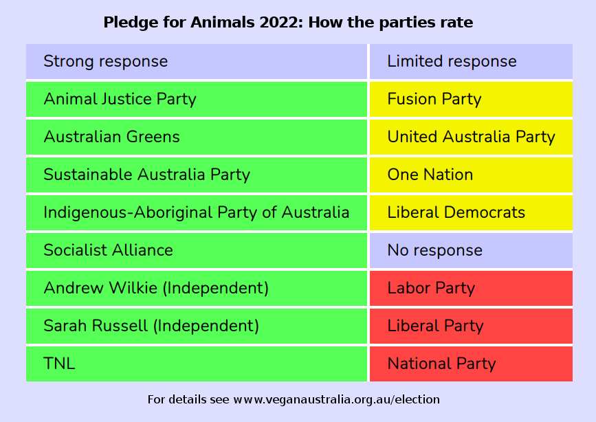 PledgeForAnimals2022.png