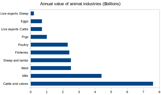 animal_industry_values.png